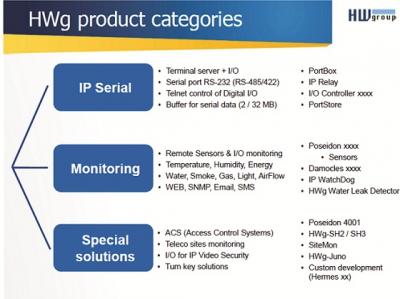 ENVIRONMENT MONITORING & IP Serial